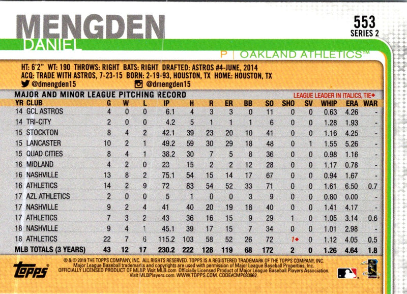 2019 Topps Daniel Mengden