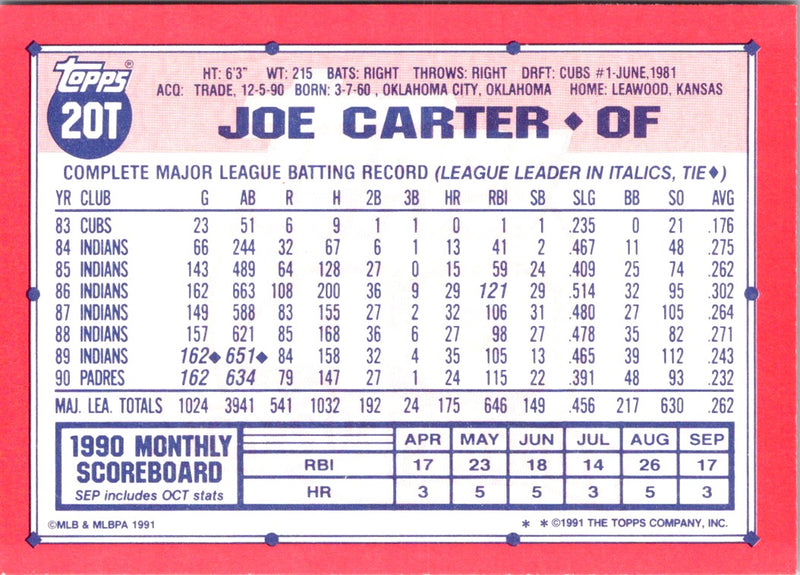 1991 Topps Traded Joe Carter