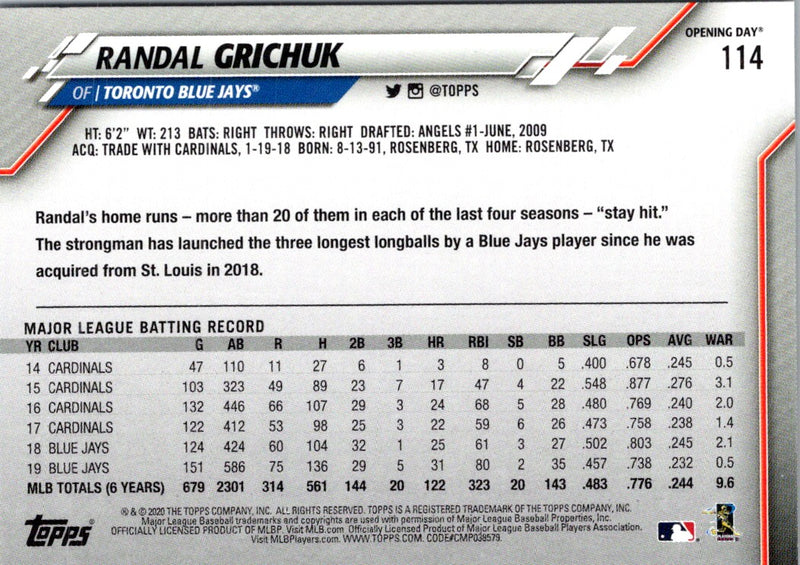 2020 Topps Opening Day Edition Randal Grichuk