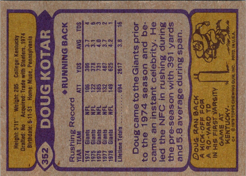 1979 Topps Doug Kotar