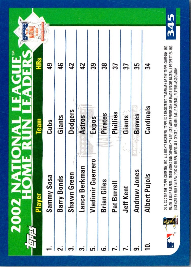 2003 Topps National League Home Run Leaders