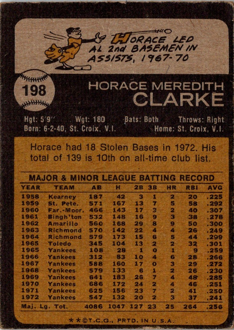 1973 Topps Horace Clarke