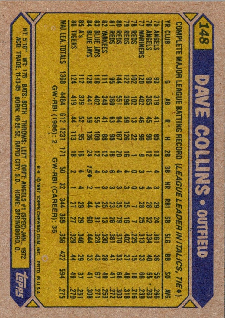 1987 Topps Dave Collins