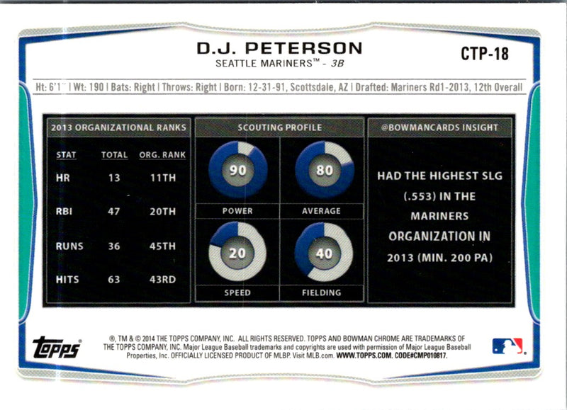 2014 Bowman Draft Picks & Prospects Chrome Top D.J. Peterson