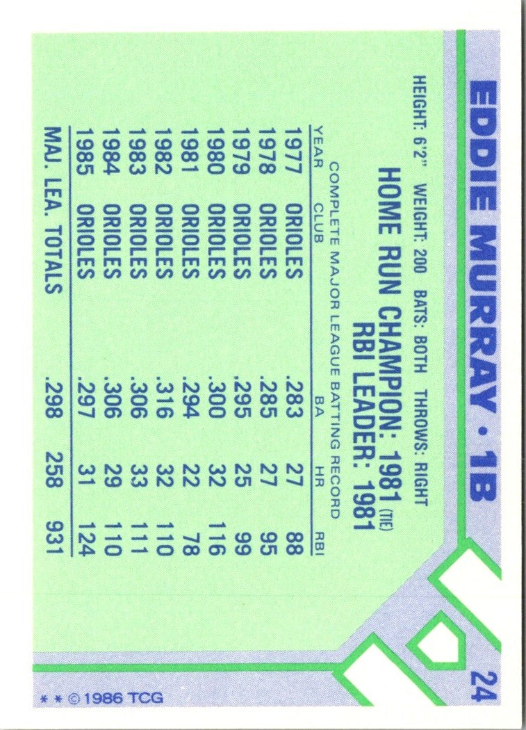 1986 Topps Baseball Champion Superstars Eddie Murray