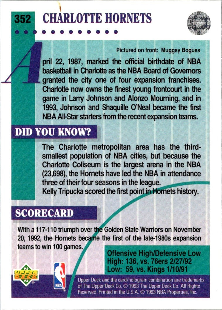 1992 Upper Deck Charlotte Hornets