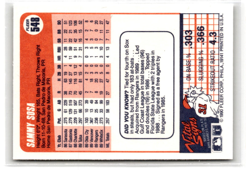 1990 Fleer Sammy Sosa