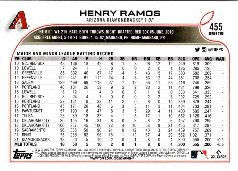 2022 Topps Henry Ramos