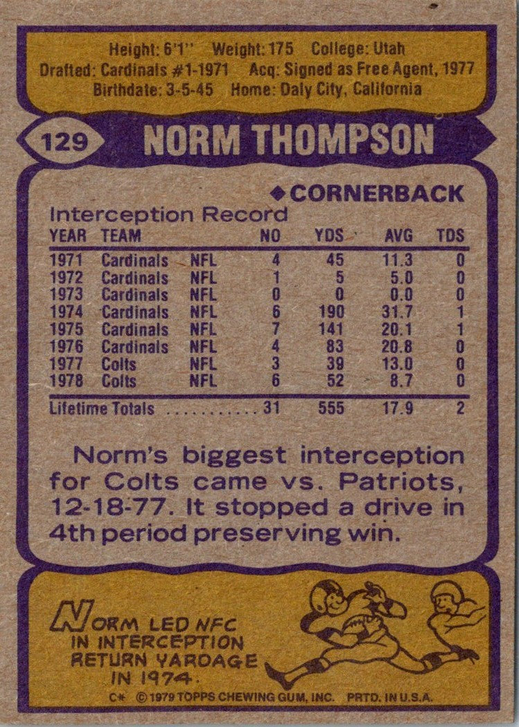 1979 Topps Norm Thompson