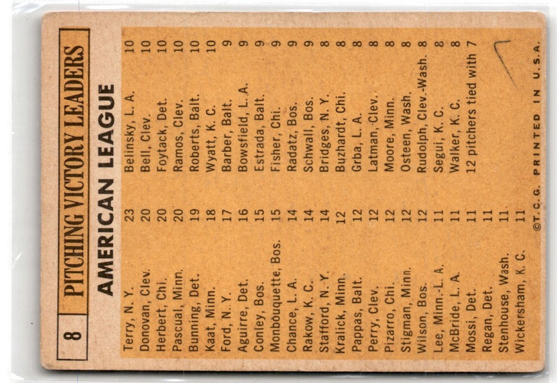 1963 Topps 1962 American League Pitching Leaders