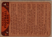 1974 Topps Team Checklists Checklist San Diego Chargers #NNOA