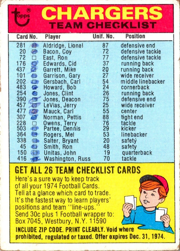 1974 Topps Team Checklists Checklist San Diego Chargers #NNOA