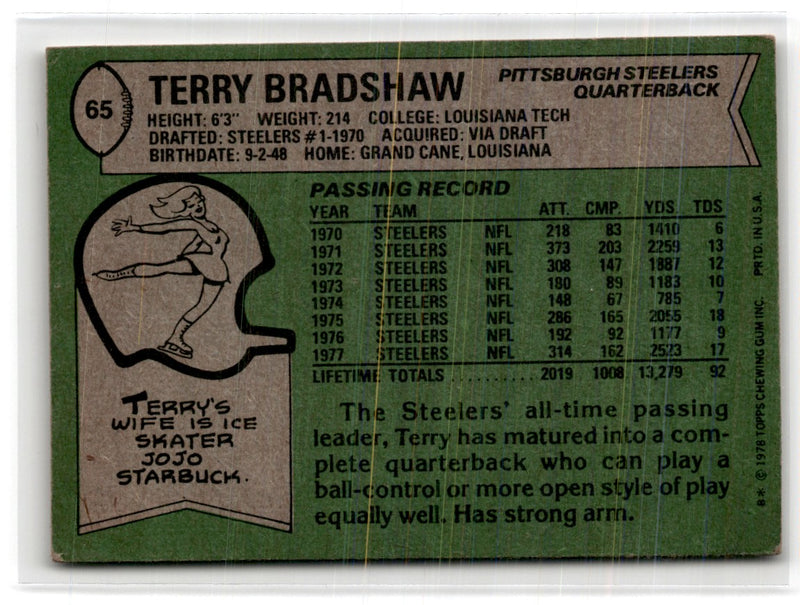 1978 Topps Terry Bradshaw