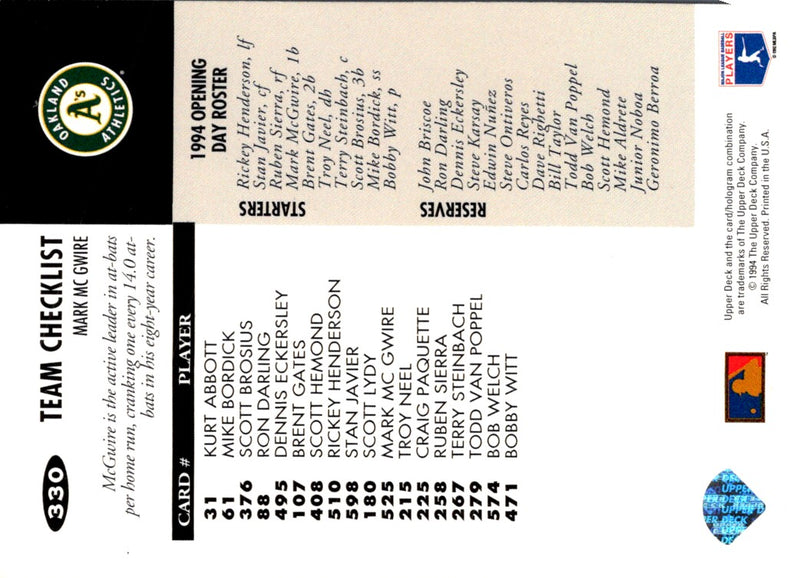 1995 Score Team Checklists