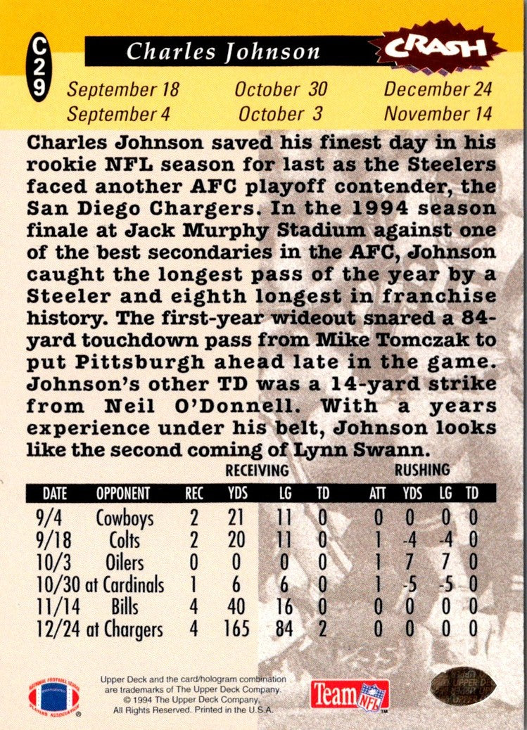 1994 Collector's Choice Crash the Game Charles Johnson