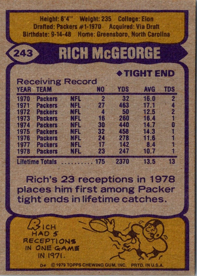 1979 Topps Rich McGeorge