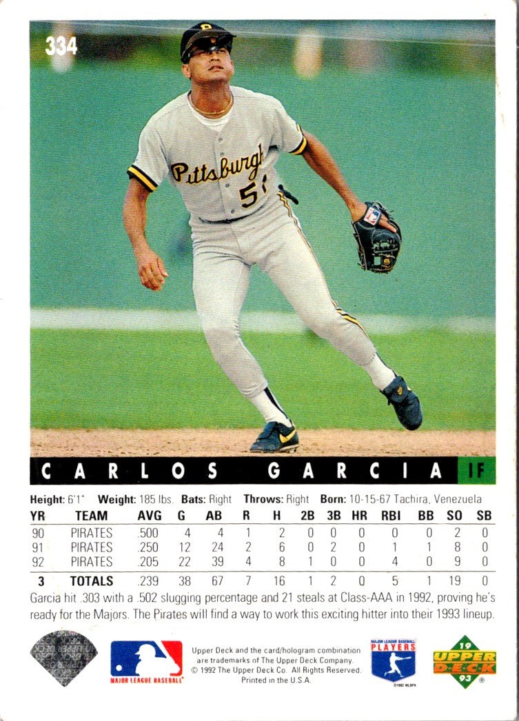 1993 Upper Deck Gold Hologram Carlos Garcia