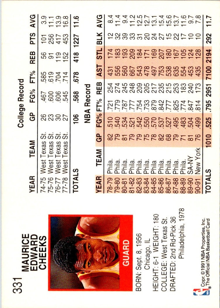 1991 Hoops Maurice Cheeks