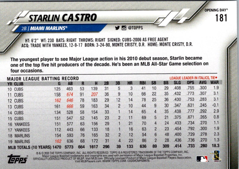 2020 Topps Opening Day Starlin Castro