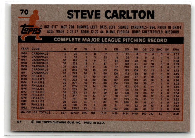 1983 Topps Steve Carlton