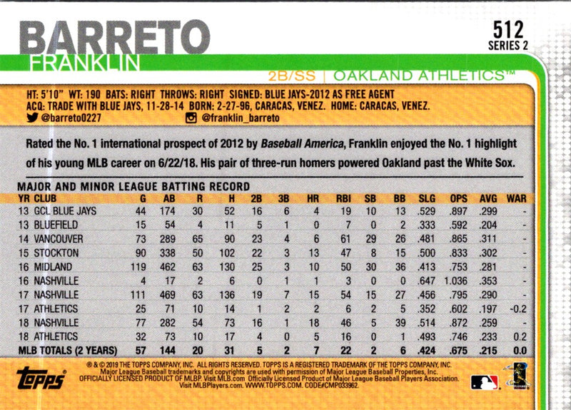 2019 Topps Franklin Barreto