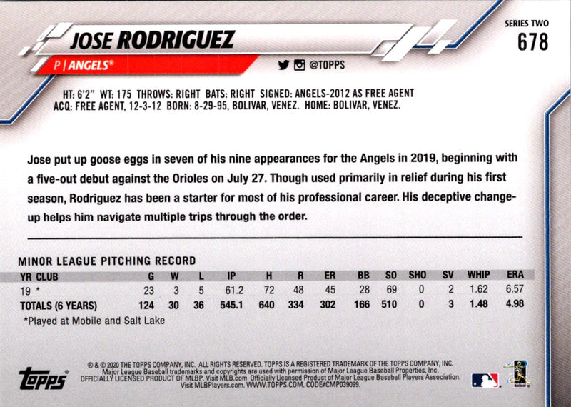 2020 Topps Jose Rodriguez