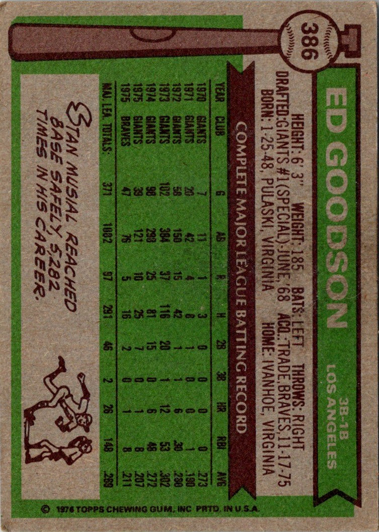 1976 Topps Ed Goodson