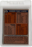 1968 Post San Diego #474