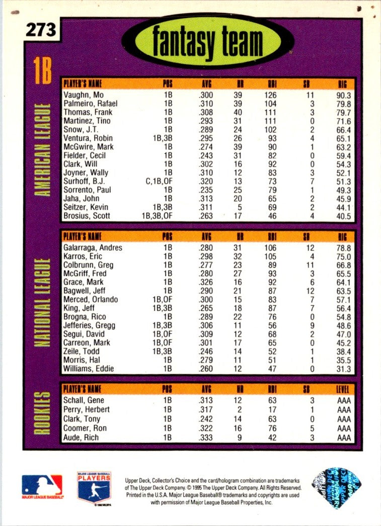 1996 Collector's Choice Mo Vaughn