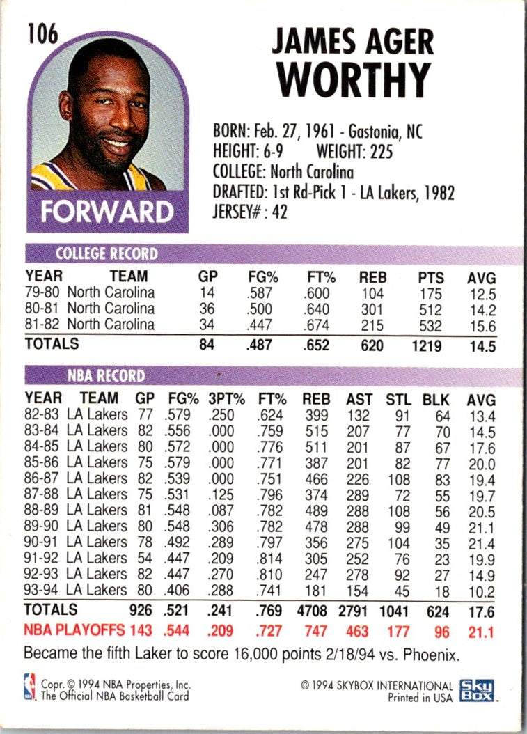 1994 Hoops James Worthy