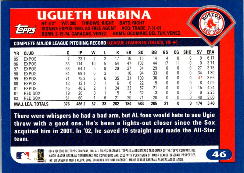 2003 Topps Ugueth Urbina