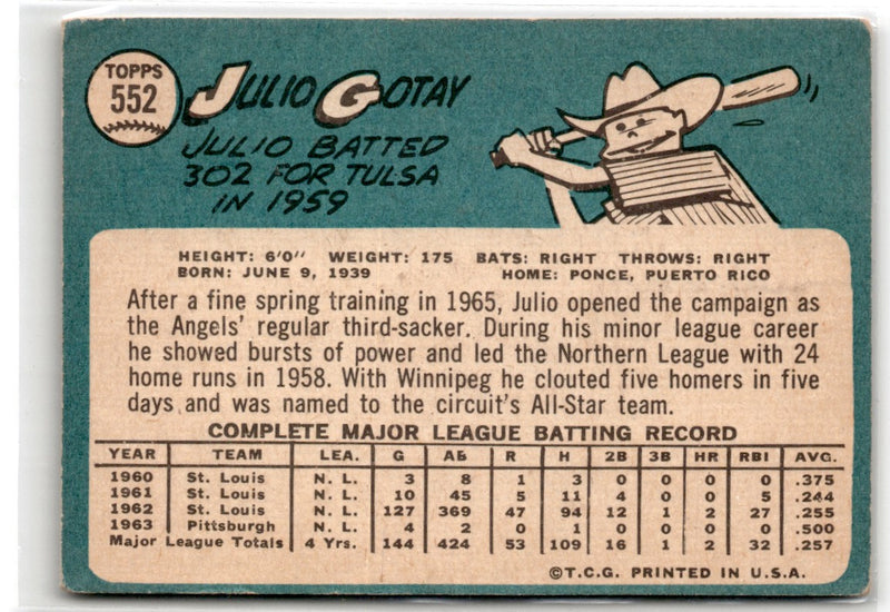 1965 Topps Julio Gotay