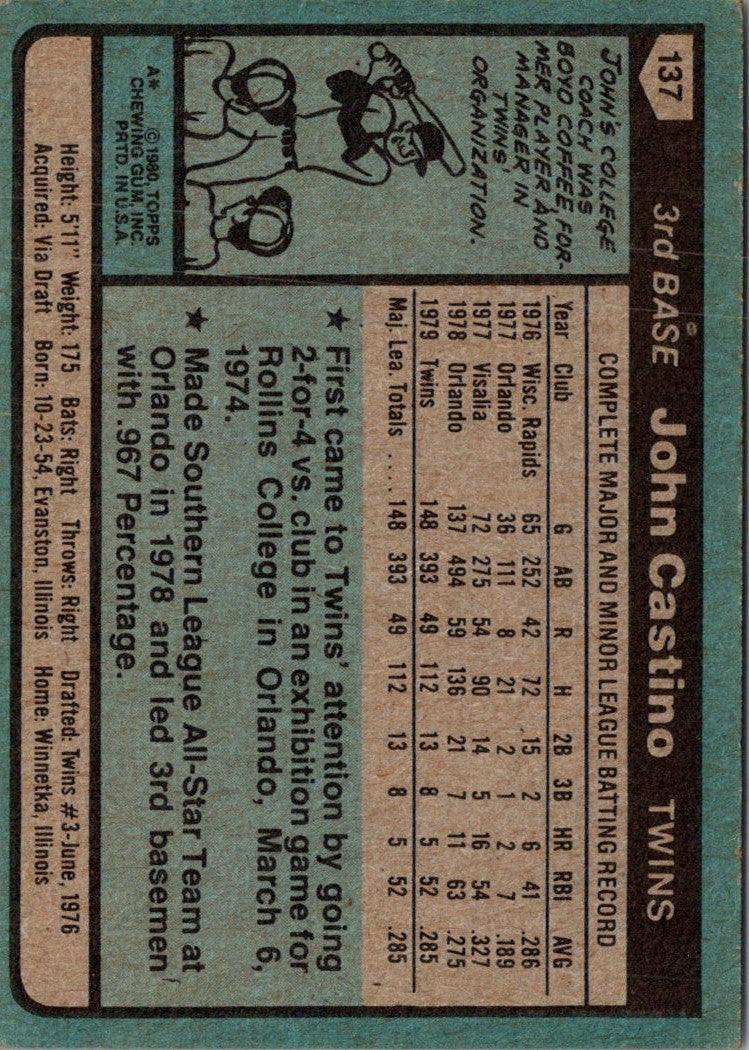 1980 Topps John Castino