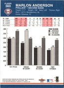 2001 Fleer Platinum Marlon Anderson