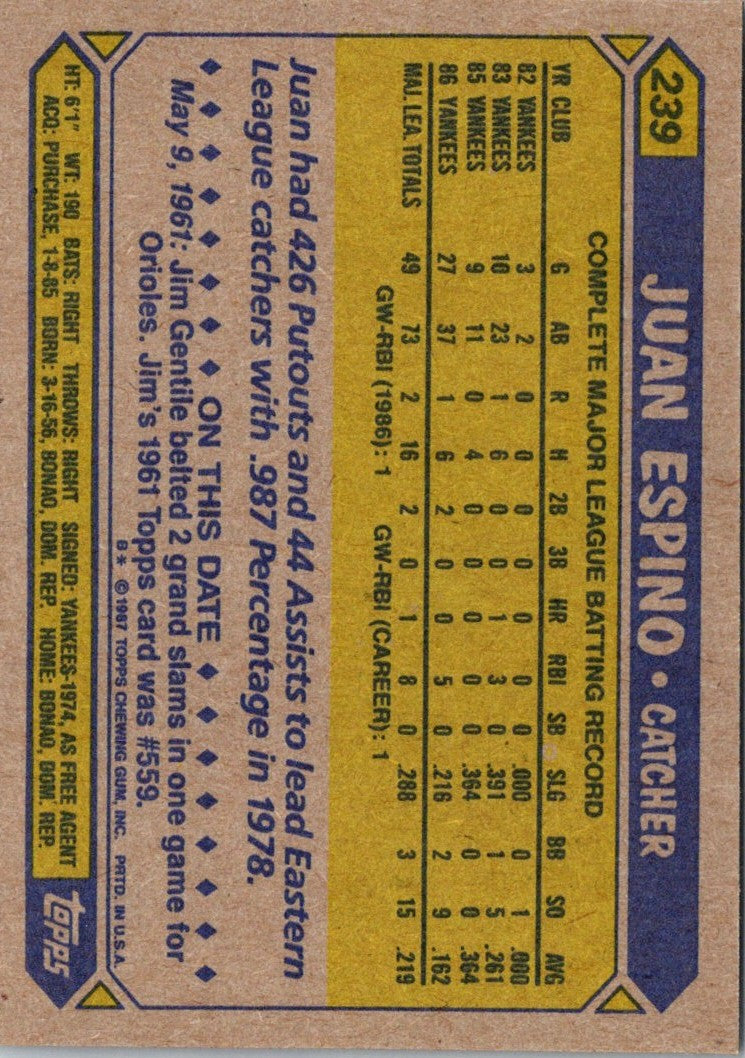 1987 Topps Juan Espino