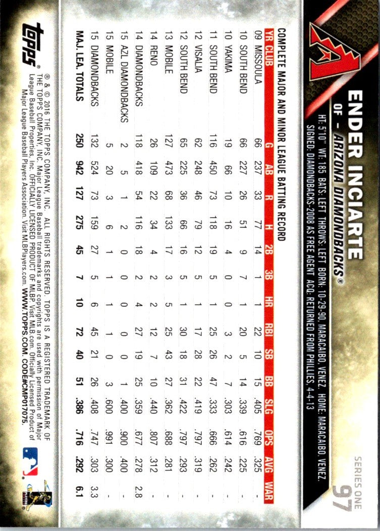 2016 Topps Ender Inciarte