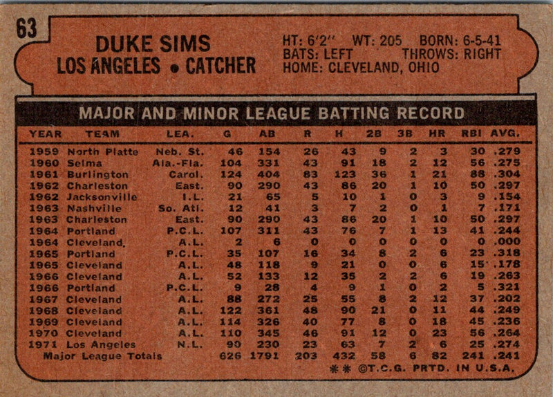 1972 Topps Duke Sims