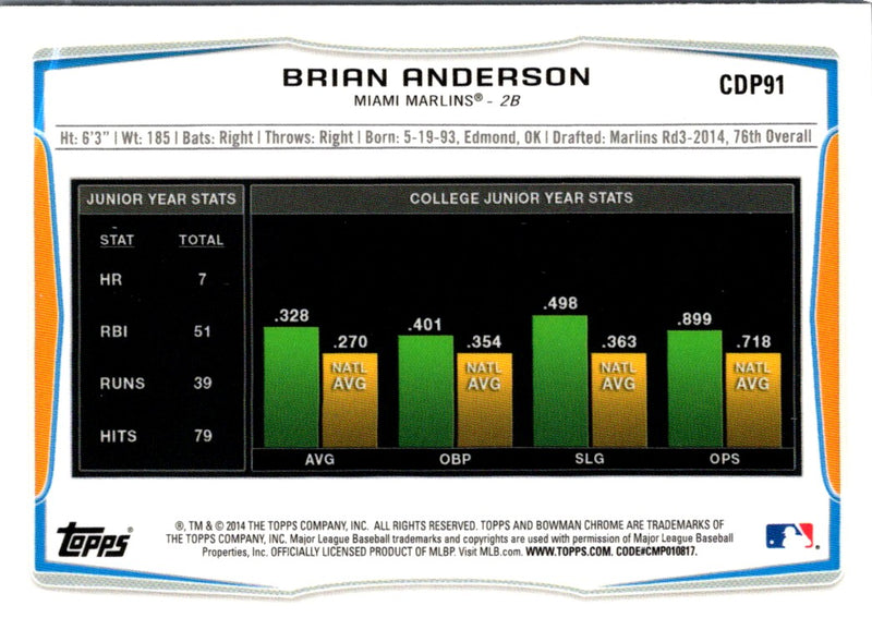 2014 Bowman Draft Picks & Prospects Chrome Brian Anderson