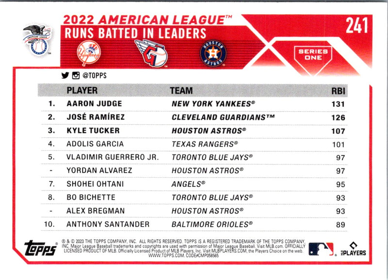 2023 Topps AL RBI Leaders (Aaron Judge/JosÃ© RamÃ­rez/Kyle Tucker) LL