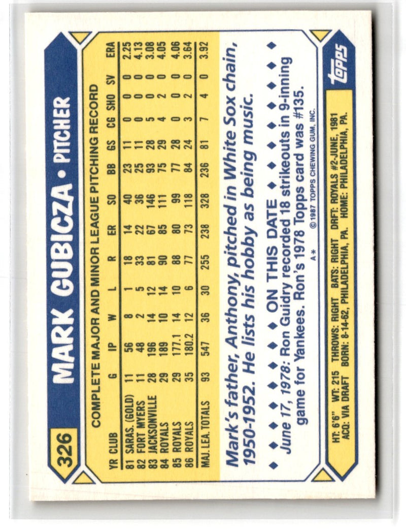 1987 Topps Tiffany Mark Gubicza