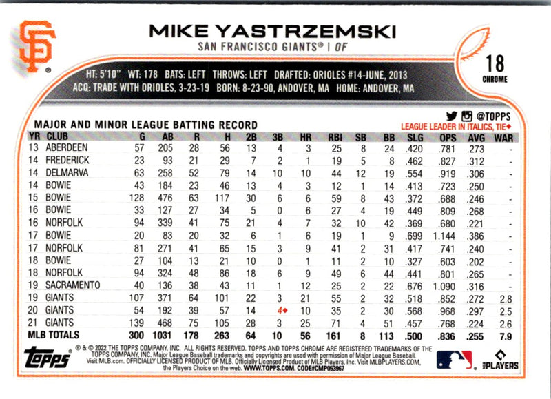 2022 Topps Chrome Mike Yastrzemski