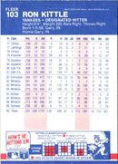 1987 Fleer Ron Kittle