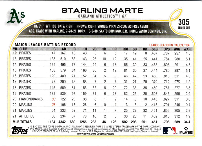 2022 Topps Blue Star Starling Marte