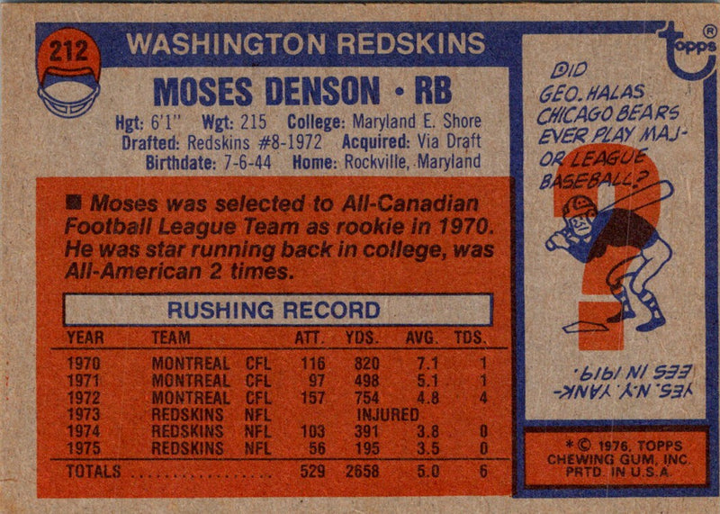 1976 Topps Moses Denson