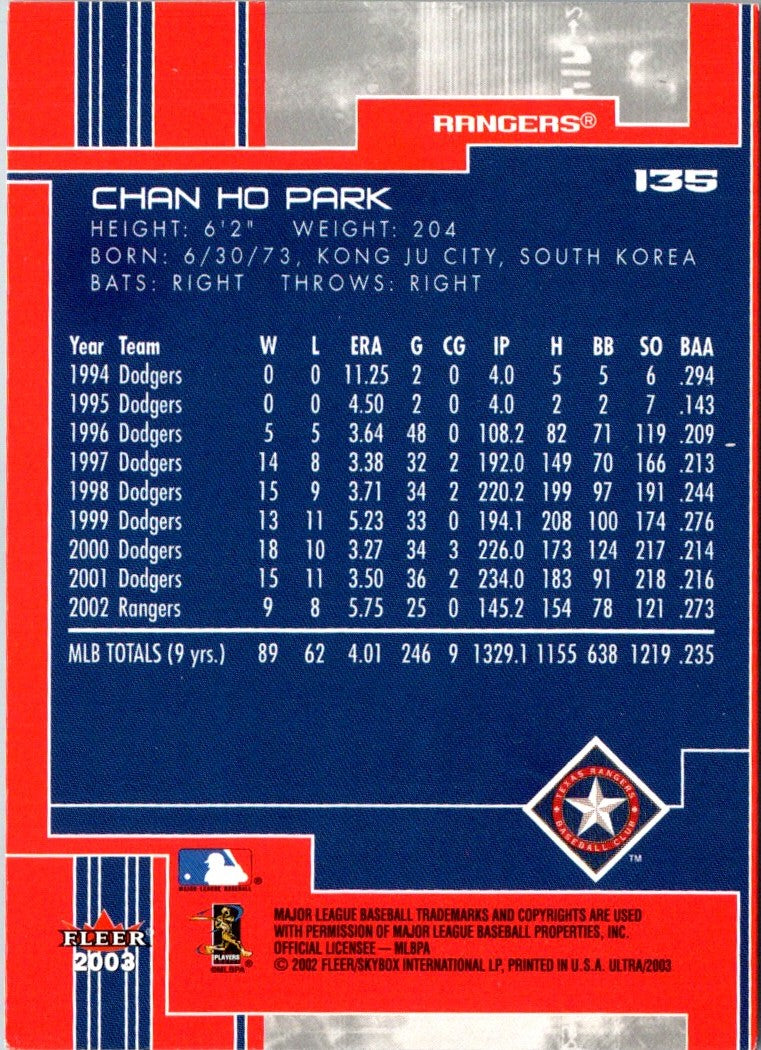 2002 Fleer Game Used Chan Ho Park