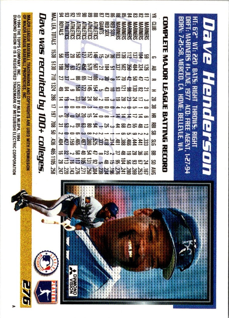 1994 Topps Dave Henderson