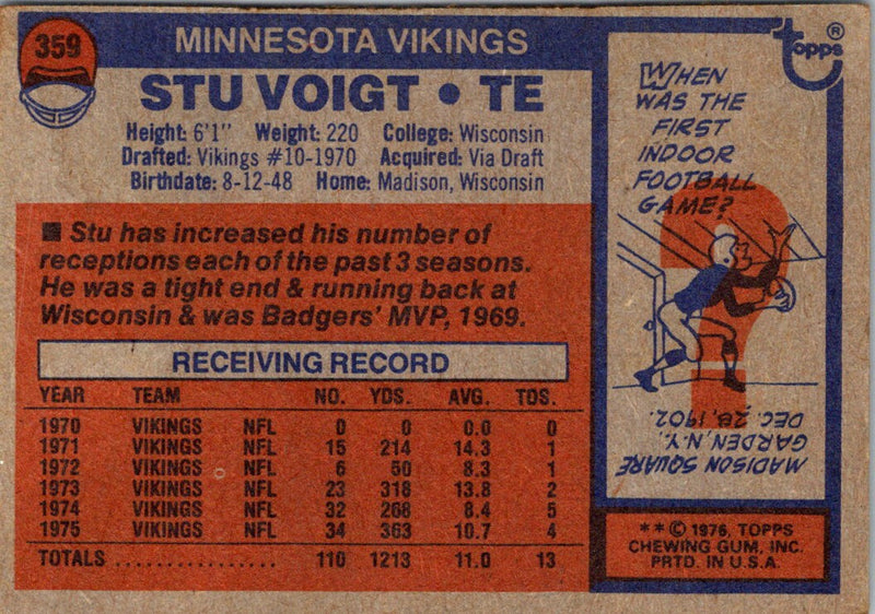 1976 Topps Stu Voigt