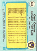 1982 Fleer Cecil Cooper