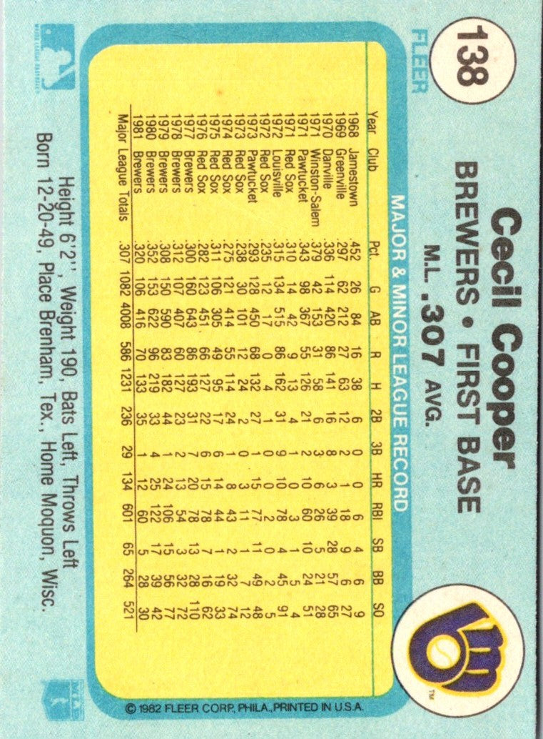1982 Fleer Cecil Cooper