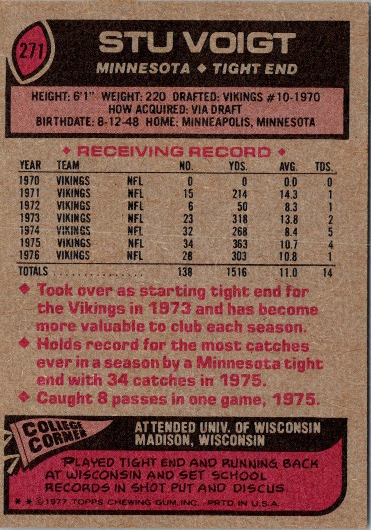 1977 Topps Stu Voigt